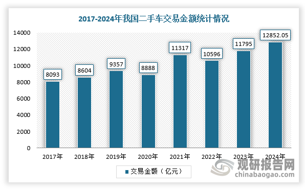 数据来源：观研天下整理