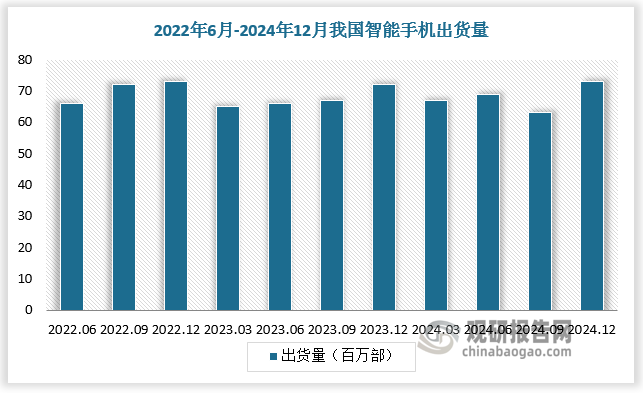 随着智能手机出货量、集成电路及光电器件产量增长，市场对真空镀膜技术需求多，真空镀膜设备迎来增长机遇。根据数据，2018-2022年，我国真空镀膜设备市场规模由 356.32 亿元增长至 577.87 亿元，CAGR为 12.85%。