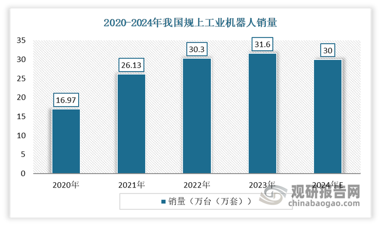 数据来源：公开数据，观研天下整理