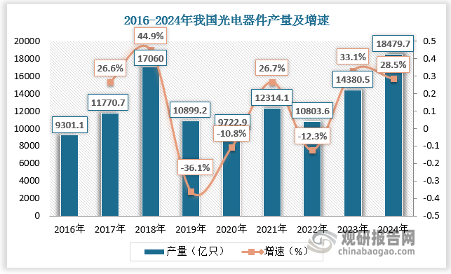 数据来源：观研天下数据中心整理