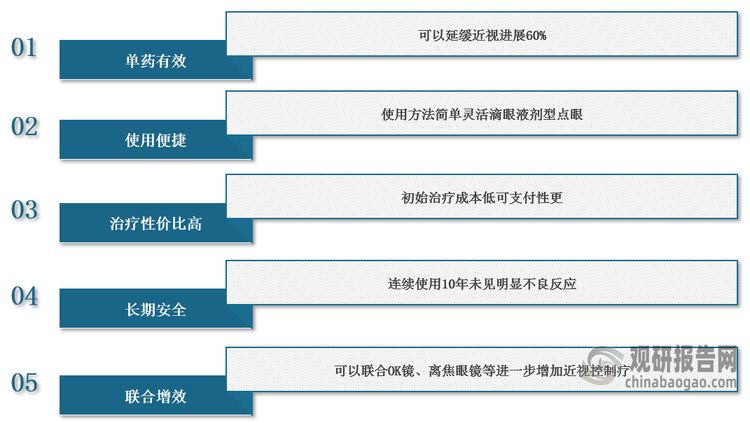 <strong>低浓度阿托品产品优势</strong>