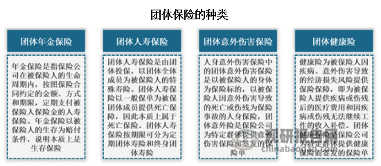 4、团体年金保险：团体年金保险合同由团体与保险人签订，被保险人只领取保险凭证，保险费由团体和被保险人共同缴纳或主要由团体缴纳。