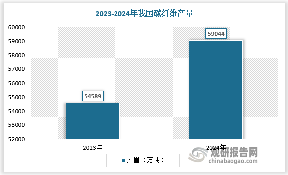 数据来源：观研天下数据中心整理
