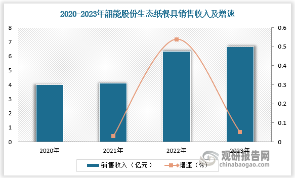 数据来源：观研天下数据中心整理