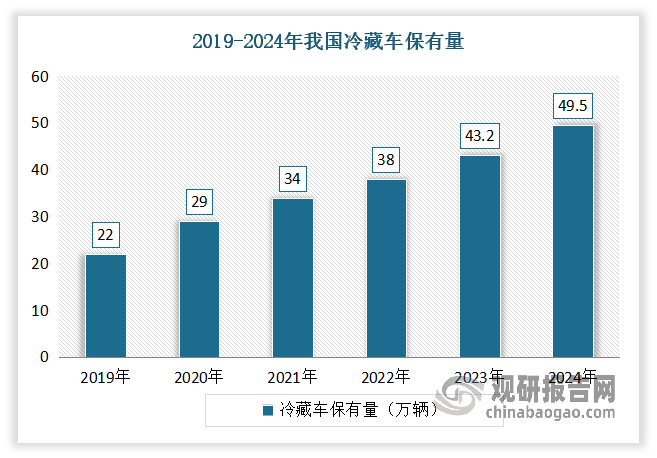数据来源：公开数据，观研天下整理