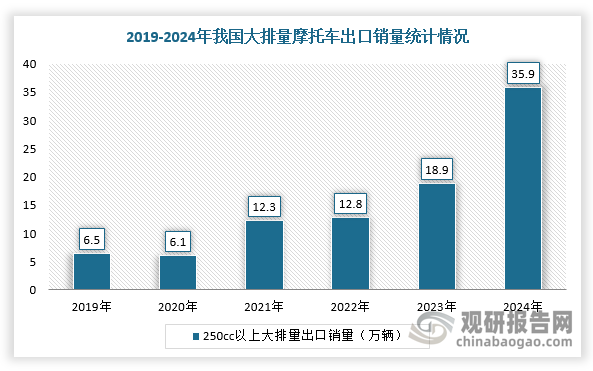 数据来源：观研天下整理