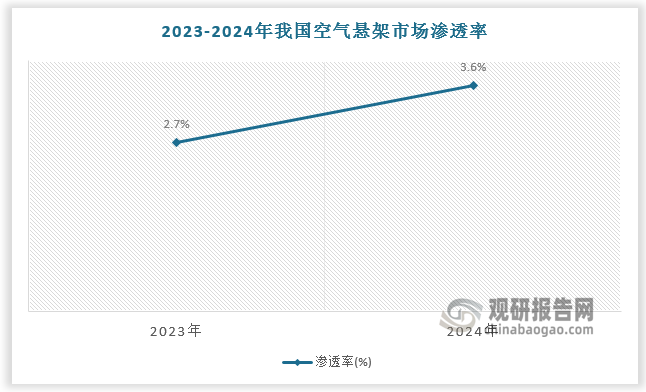 数据来源：观研天下数据中心整理