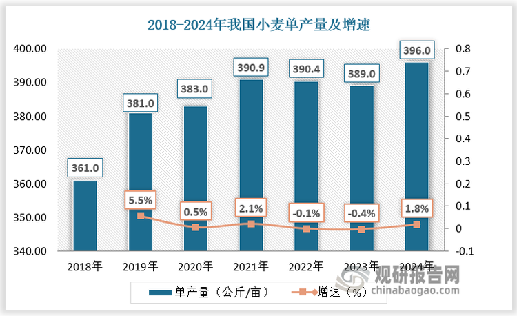 数据来源：观研天下数据中心整理