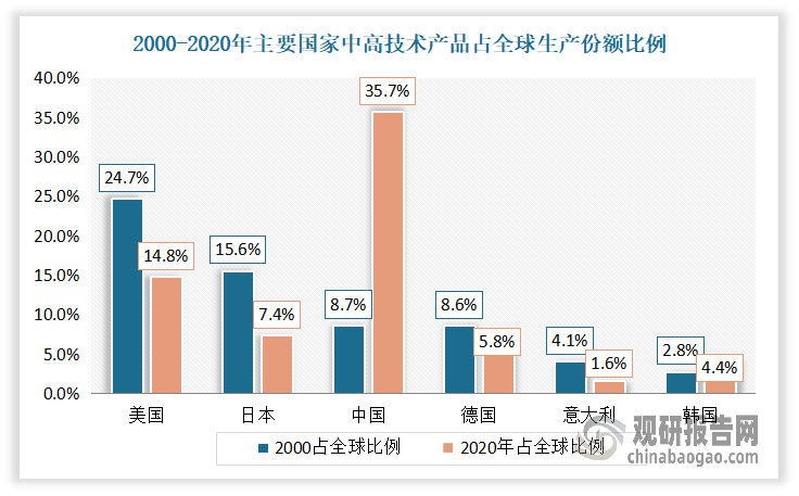 数据来源：公开数据，观研天下整理
