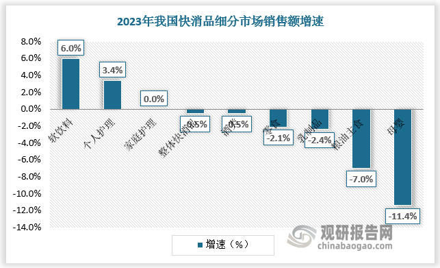 数据来源：观研天下数据中心整理