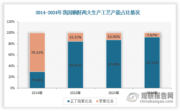资料来源：公开资料、观研天下整理